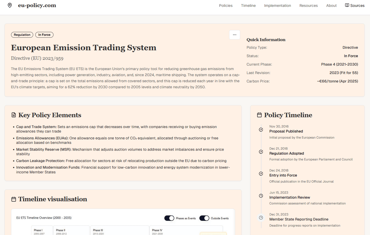 European Emission Trading System policy information interface